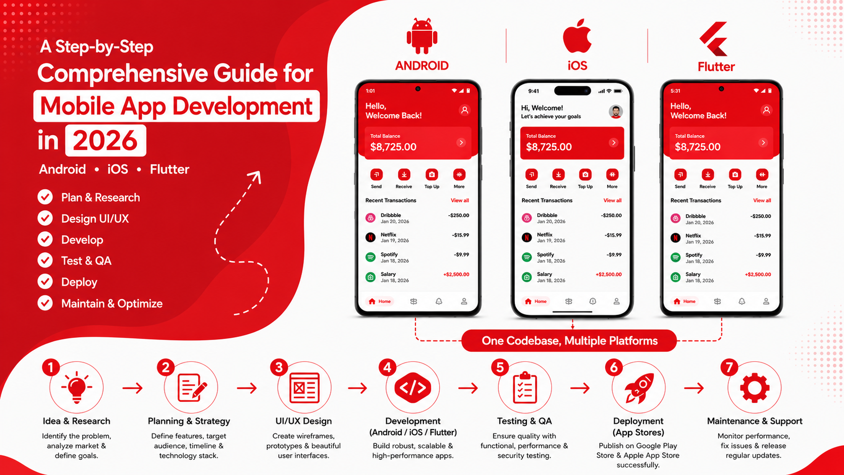 A Step-by-Step Comprehensive Guide for Mobile App Development in 2026